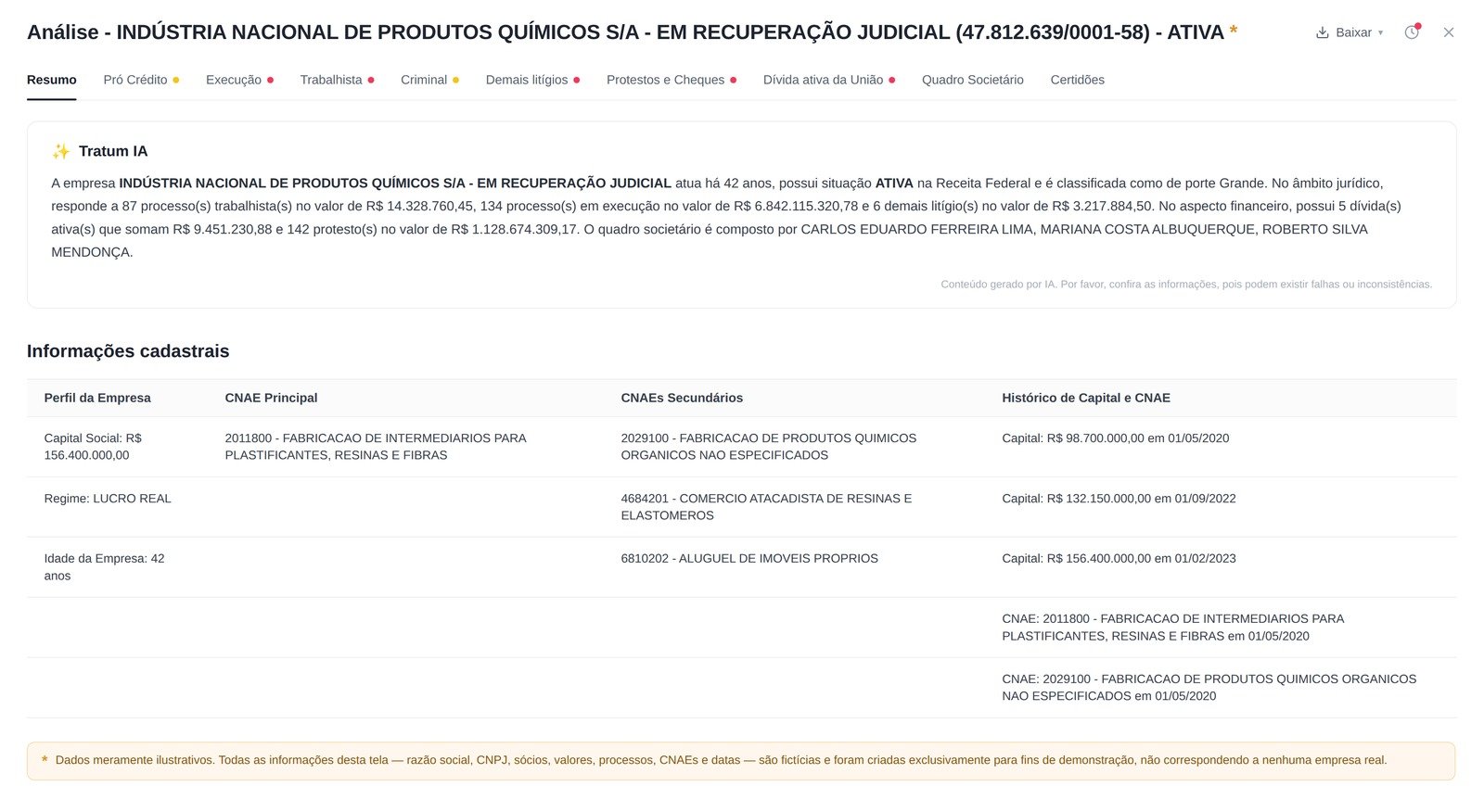 Tratum IA — resumo da análise (dados fictícios)